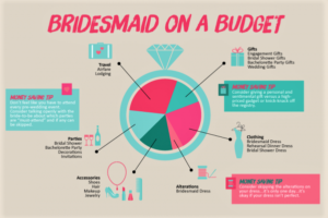 Budget chart for a Bridesmaid