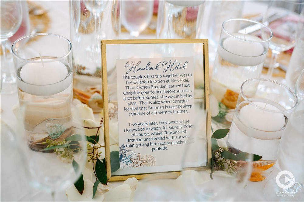 Wedding reception table signs.