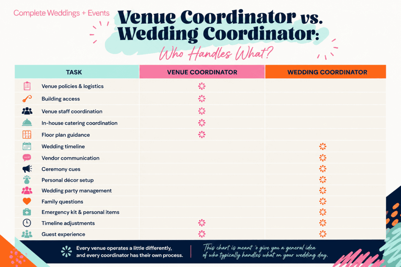Venue vs. Day of Wedding Coordination in Wichita KS
